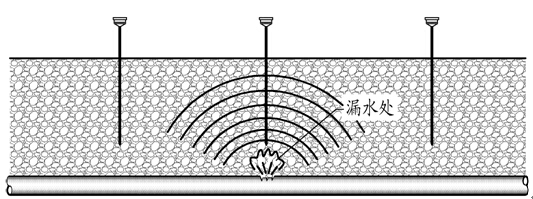 loushuichu loushuichu