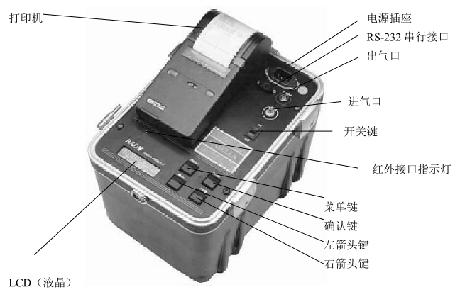 RAD7測氡儀中文說明書-1 RAD7測氡儀中文說明書-1