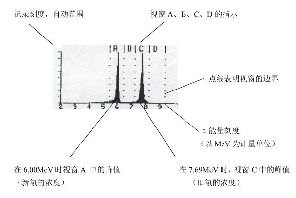 RAD7測氡儀的基本操作步驟-1 RAD7測氡儀的基本操作步驟-1