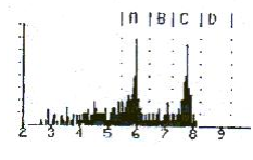 RAD7連續(xù)測(cè)氡儀說(shuō)明書-20 RAD7連續(xù)測(cè)氡儀說(shuō)明書-20