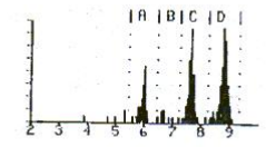 RAD7連續(xù)測(cè)氡儀說(shuō)明書-11 RAD7連續(xù)測(cè)氡儀說(shuō)明書-11
