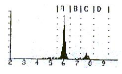 RAD7連續(xù)測(cè)氡儀說(shuō)明書-3 RAD7連續(xù)測(cè)氡儀說(shuō)明書-3