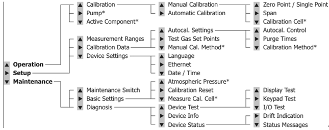 MGA5+移動式煙氣分析儀操作手冊-8 MGA5+移動式煙氣分析儀操作手冊-8