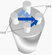 光電污泥濃度計(jì)-2 光電污泥濃度計(jì)-2