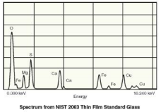 Ultra-LEGe超低能鍺探測器 Ultra-LEGe超低能鍺探測器