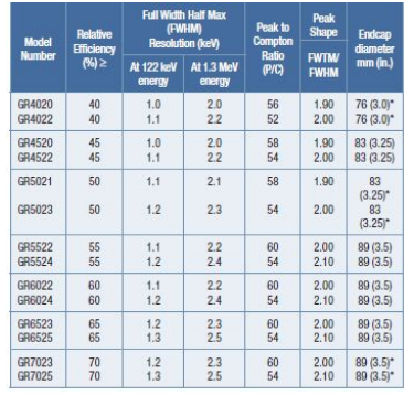 REGe反極性同軸鍺探測(cè)器 REGe反極性同軸鍺探測(cè)器