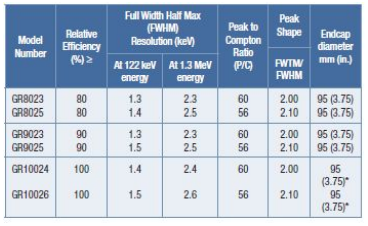 REGe反極性同軸鍺探測(cè)器 REGe反極性同軸鍺探測(cè)器