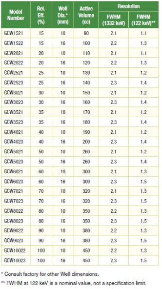 井型高純鍺探測(cè)器 井型高純鍺探測(cè)器