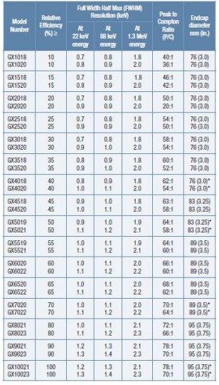 延展型探測器 延展型探測器