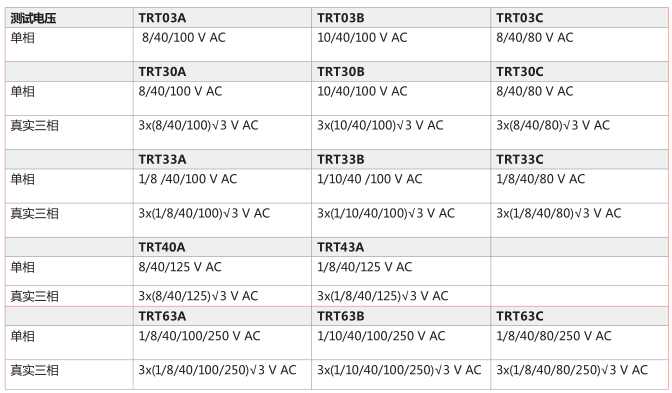 TRT系列<a href='http://www.yspmgs.com/Cpzx/bianyaqiceshiyi/dvpowertrt.html'>三相變壓器</a>變比測(cè)試儀-2 TRT系列<a href='http://www.yspmgs.com/Cpzx/bianyaqiceshiyi/dvpowertrt.html'>三相變壓器</a>變比測(cè)試儀-2