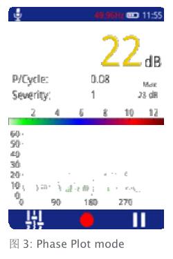 TEV電纜局放測量-3 TEV電纜局放測量-3