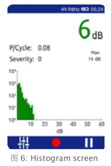 TEV電纜局放測量-6 TEV電纜局放測量-6