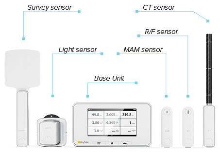 RaySafe X2 X射線質量分析儀應用范圍-1 RaySafe X2 X射線質量分析儀應用范圍-1