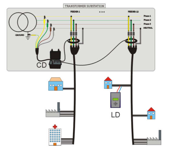 Ariadna ILF12工作示意圖 Ariadna ILF12工作示意圖