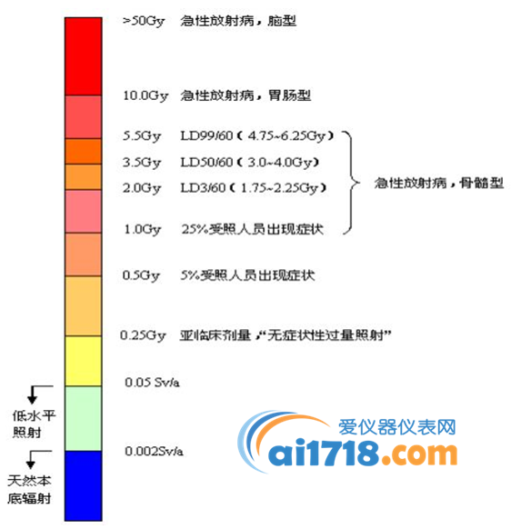 RST-DEMRON防護服 RST-DEMRON防護服