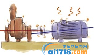 Fixturlaser ECO-激光對(duì)中儀 Fixturlaser ECO-激光對(duì)中儀