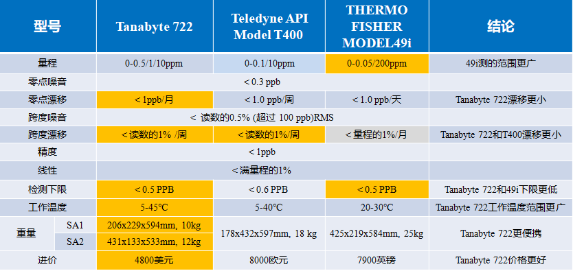 Tanabyte,對比 Tanabyte,對比