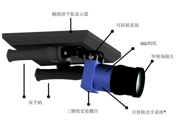 SENSIA's OGI六氟化硫氣體泄漏檢測(cè)儀 SENSIA's OGI六氟化硫氣體泄漏檢測(cè)儀