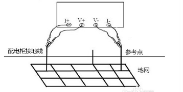 配電柜導(dǎo)通電阻的測試圖 配電柜導(dǎo)通電阻的測試圖