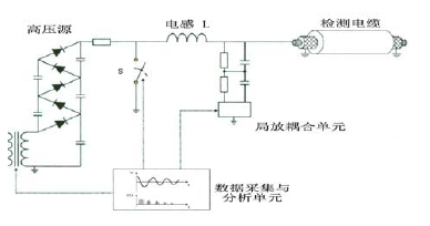 QW-10,QW-10電纜振蕩波局部放電測(cè)試系統(tǒng) QW-10,QW-10電纜振蕩波局部放電測(cè)試系統(tǒng)
