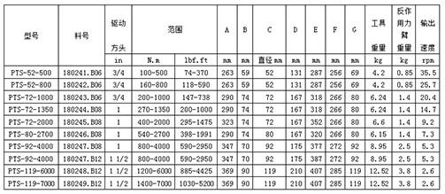 PNEUTORQUE PTS系列氣動(dòng)扭矩扳手 PNEUTORQUE PTS系列氣動(dòng)扭矩扳手