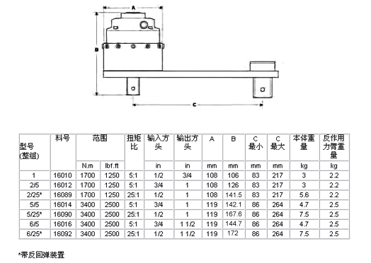 標(biāo)準(zhǔn)系列扭矩倍增器 標(biāo)準(zhǔn)系列扭矩倍增器