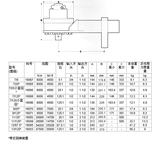 標準系列扭矩倍增器1 標準系列扭矩倍增器1