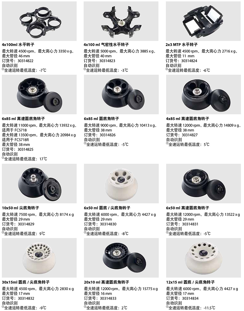 FC5718/FC5718R離心機(jī)轉(zhuǎn)子1 FC5718/FC5718R離心機(jī)轉(zhuǎn)子1