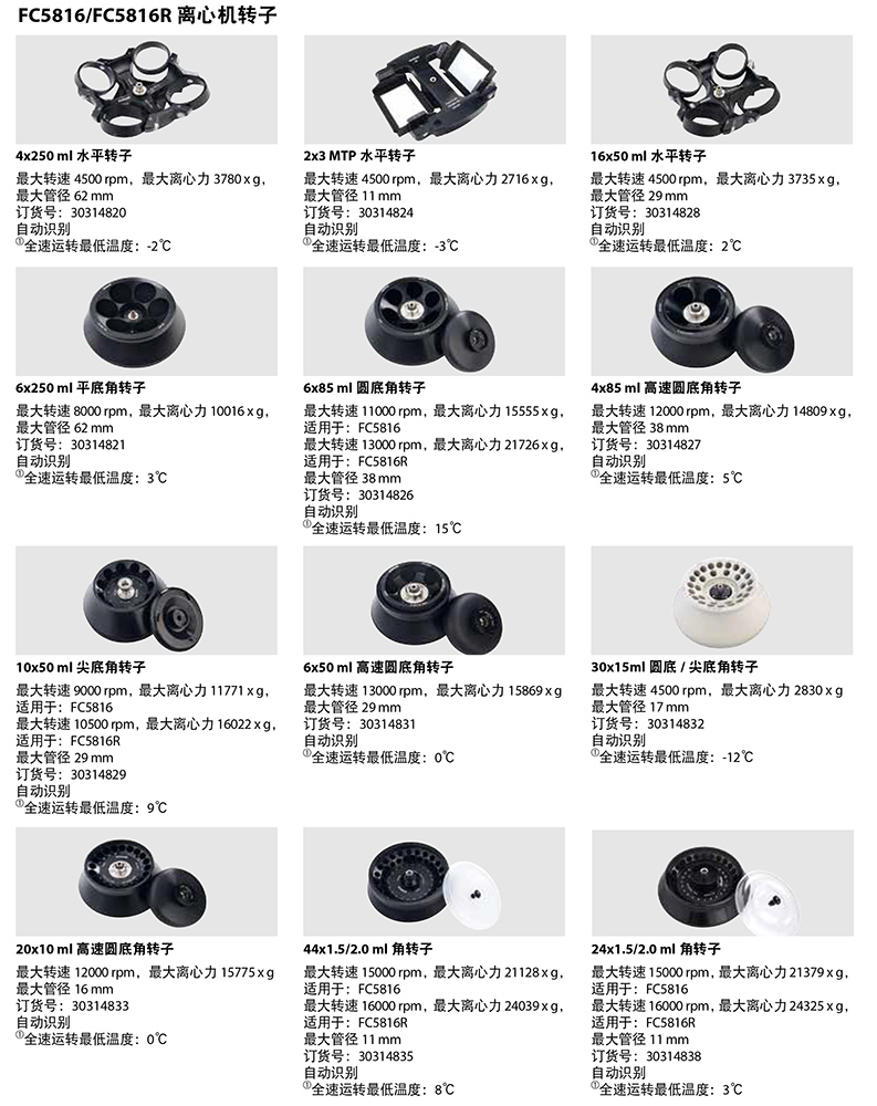 FC5816/FC5816R離心機轉(zhuǎn)子1 FC5816/FC5816R離心機轉(zhuǎn)子1