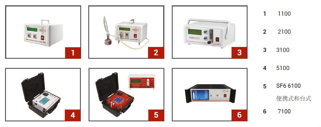 Rapidox SF6 6100 Gas Bag氣體回收袋 Rapidox SF6 6100 Gas Bag氣體回收袋