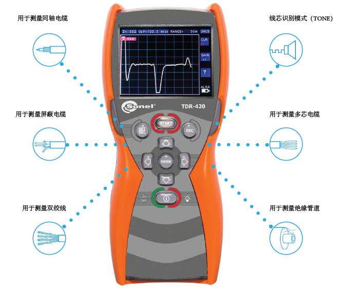 TDR-420時域反射儀 TDR-420時域反射儀