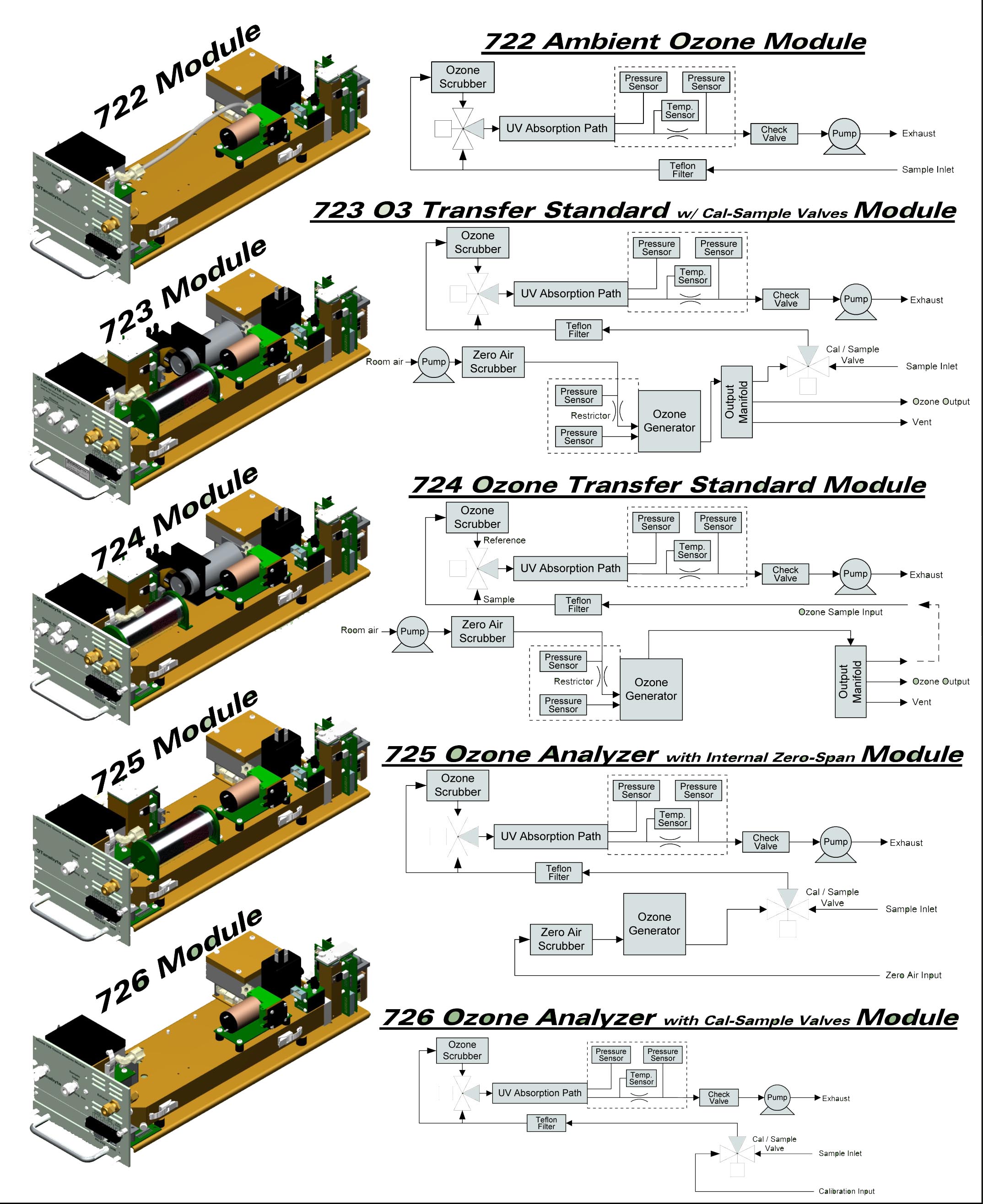 SA1-724臭氧傳遞標(biāo)準(zhǔn) SA1-724臭氧傳遞標(biāo)準(zhǔn)