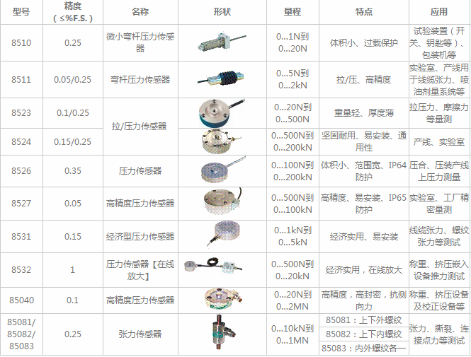 微型壓力傳感器 微型壓力傳感器
