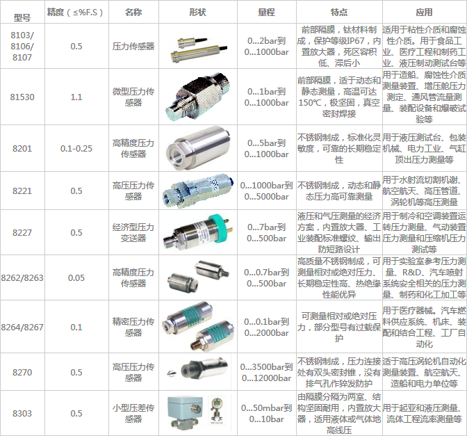 壓力傳感器 壓力傳感器