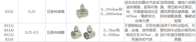 壓力傳感器2 壓力傳感器2