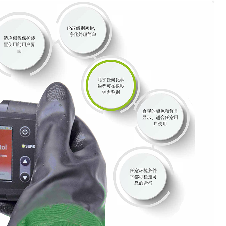 手持式拉曼光譜儀-1 手持式拉曼光譜儀-1