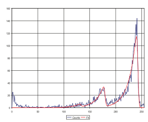SabreBPM2放射性氣溶膠檢測儀 SabreBPM2放射性氣溶膠檢測儀