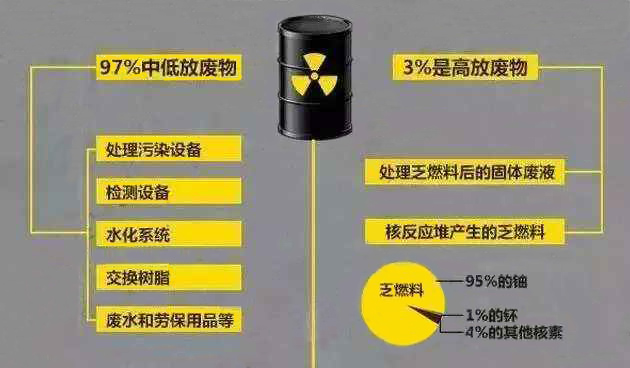 未經(jīng)處理的核污染源 未經(jīng)處理的核污染源