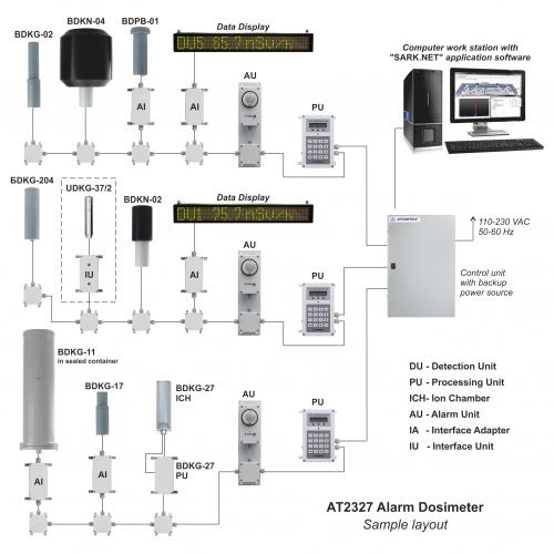 AT2327區(qū)域輻射監(jiān)測報(bào)*儀 AT2327區(qū)域輻射監(jiān)測報(bào)*儀