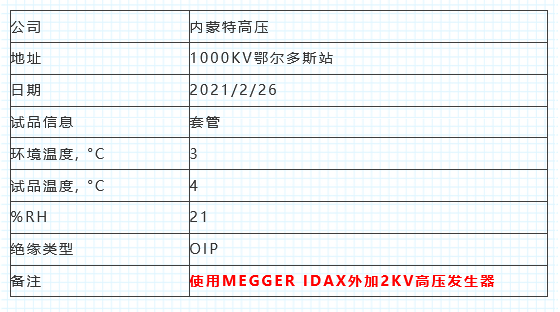 變壓器套管,FDS,套管 變壓器套管,FDS,套管