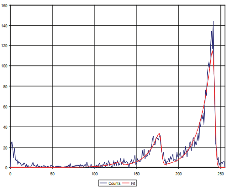 Alpha峰形擬合 Alpha峰形擬合