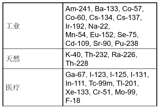 謹慎檢測電離輻射源:背包式放射性核素識別儀AT6101C 謹慎檢測電離輻射源:背包式放射性核素識別儀AT6101C