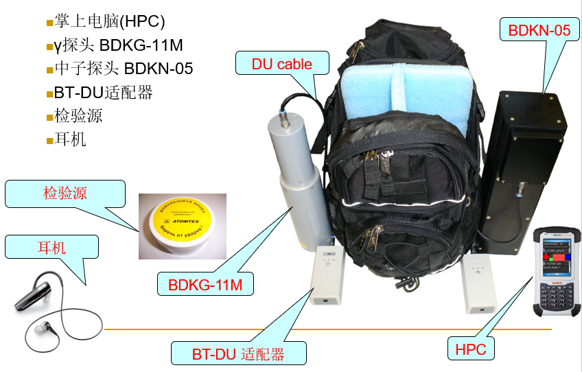 謹慎檢測電離輻射源:背包式放射性核素識別儀AT6101C 謹慎檢測電離輻射源:背包式放射性核素識別儀AT6101C
