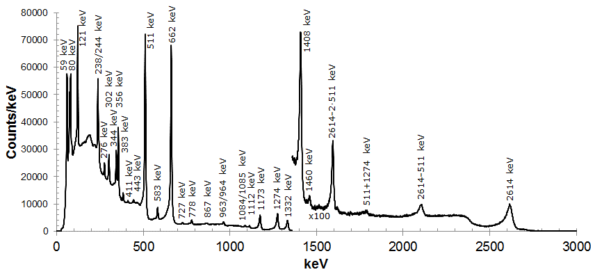 核電廠檢測維護一定要有一臺伽馬相機 核電廠檢測維護一定要有一臺伽馬相機