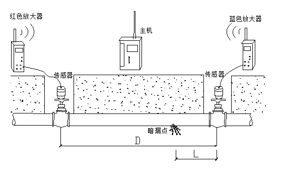 哪種漏水探測儀高效且* 哪種漏水探測儀高效且*