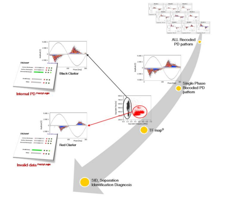 Techimp microAQUILA 高頻局放測(cè)試儀 圖示 Techimp microAQUILA 高頻局放測(cè)試儀 圖示