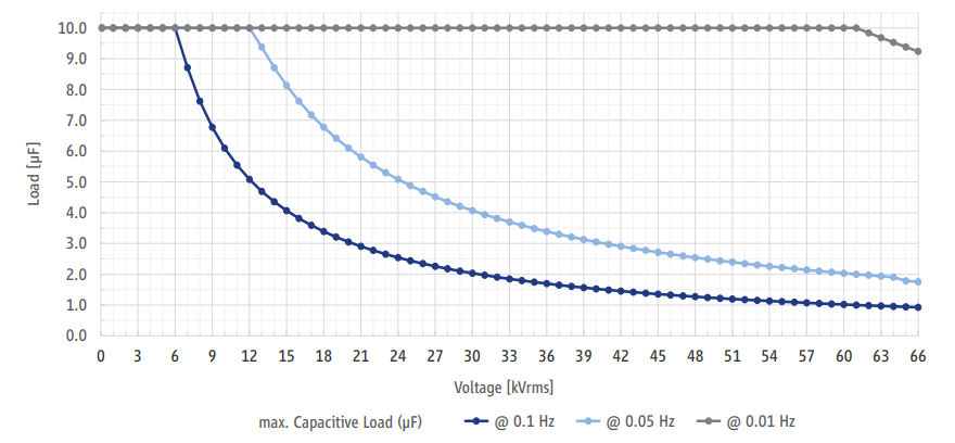 奧地利B2 HVA94超低頻電纜耐壓測試儀正弦波載荷圖 奧地利B2 HVA94超低頻電纜耐壓測試儀正弦波載荷圖