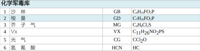 IMS VENATOR爆炸物毒品有毒物質(zhì)檢測儀 化學(xué)*毒庫 IMS VENATOR爆炸物毒品有毒物質(zhì)檢測儀 化學(xué)*毒庫