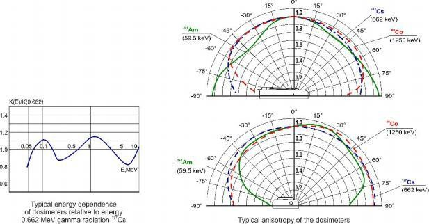 白俄羅斯ATOMTEXAT2503B、B/1、B/2個人劑量計