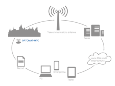 ORTOMAT-MTC ORTOMAT-MTC